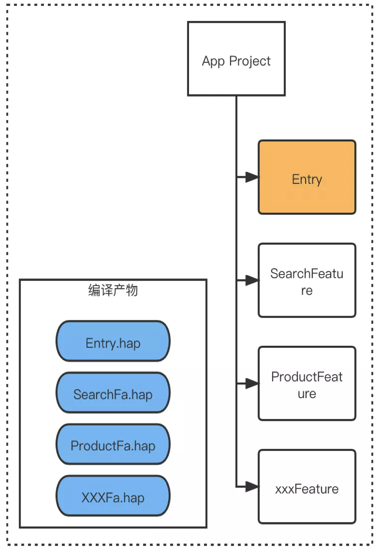 鸿蒙1.jpg