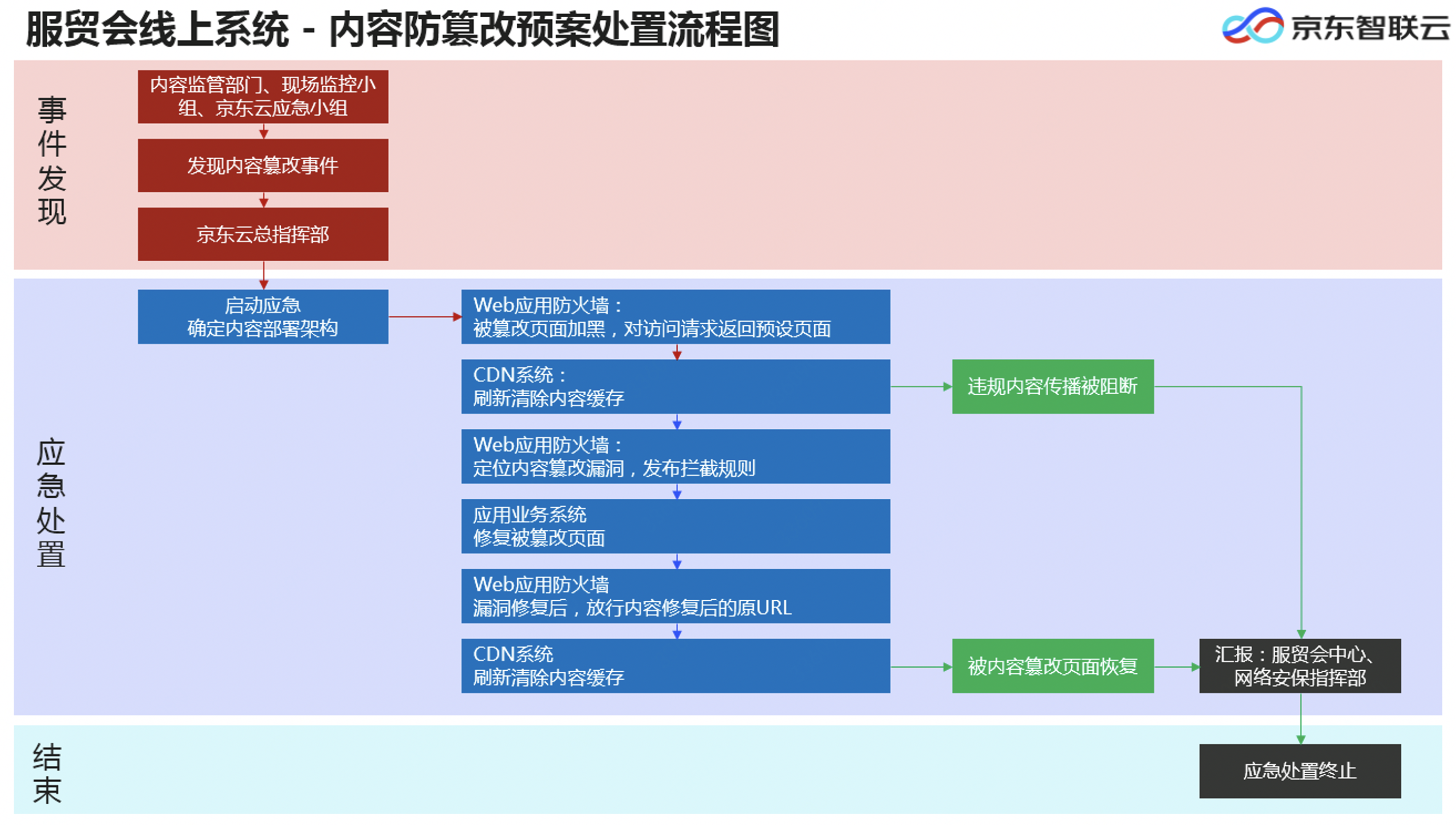 截屏2020-10-28 15.45.53.png