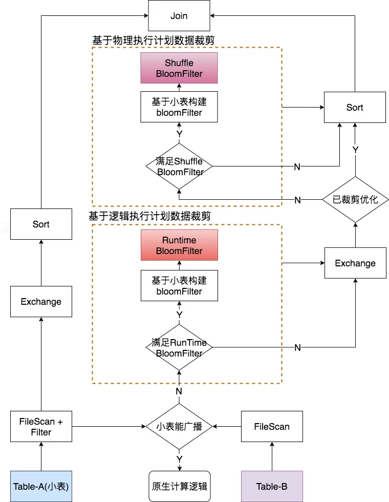 算法4.jpg