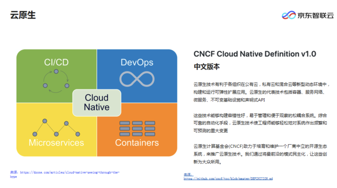 在线公开课 云原生下的devops与持续交付 京东云开发者社区