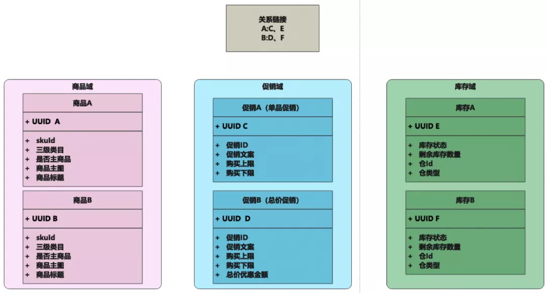 领域驱动3.jpg