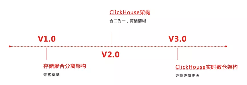 clickhouse工业2.jpg