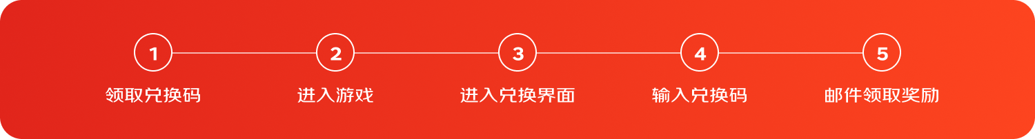 兑换流程.png