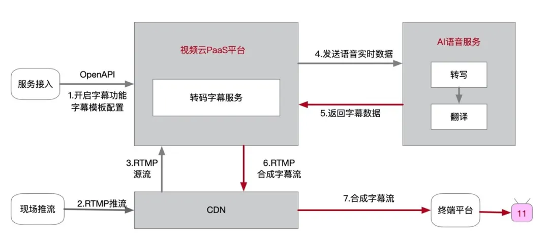 直播线上1.jpg