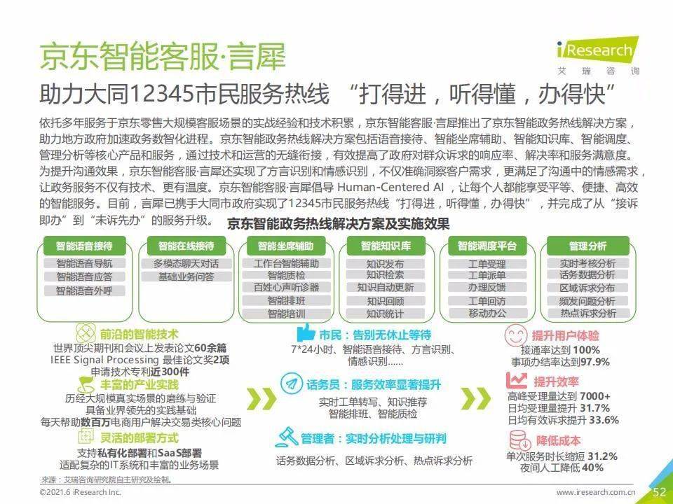 智能客服机器人开发