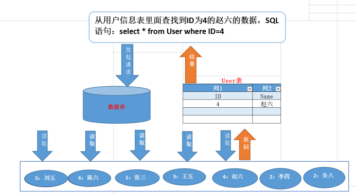 理解Mysql索引原理及特性