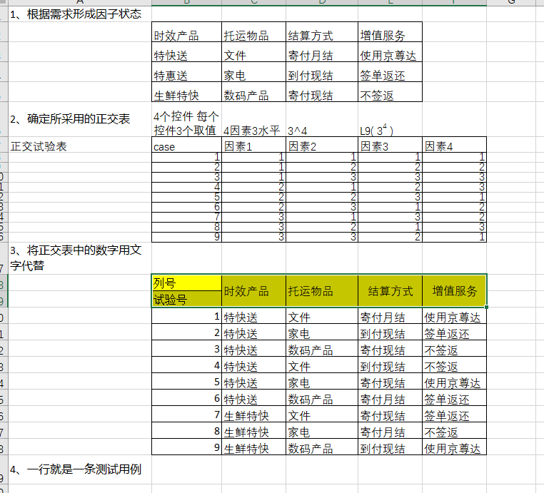 测试用例设计指南