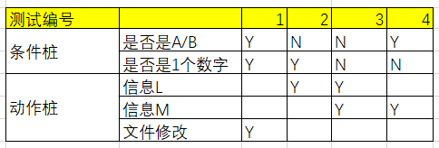 测试用例设计指南