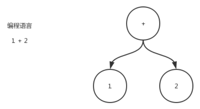 SQL抽象语法树及改写场景应用