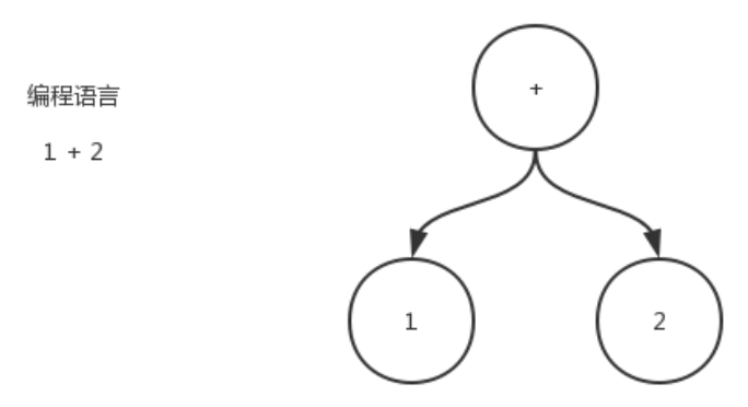 SQL 抽象语法树及改写场景应用