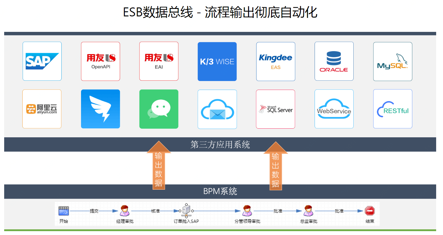 流程引擎的架构设计