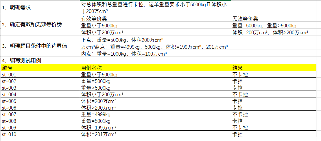 测试用例设计指南