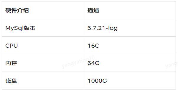 记录一次数据库CPU被打满的排查过程