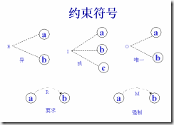 测试用例设计指南