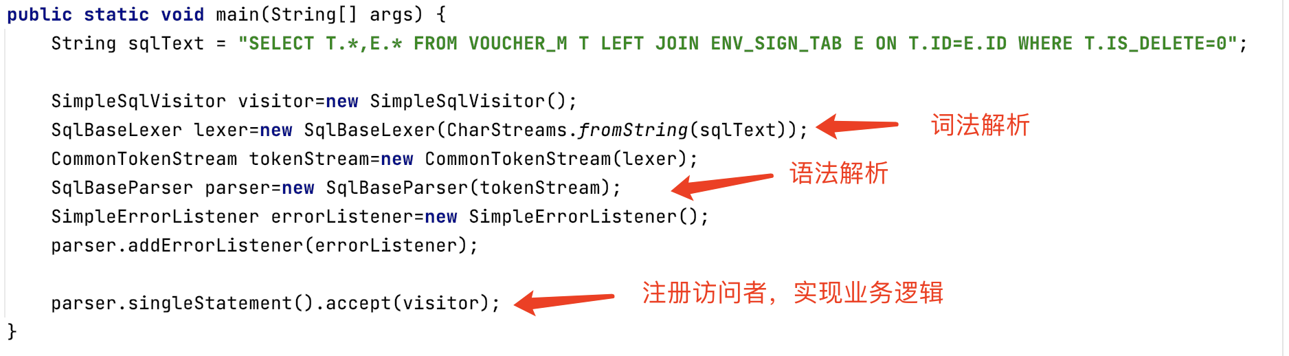 SQL 抽象语法树及改写场景应用