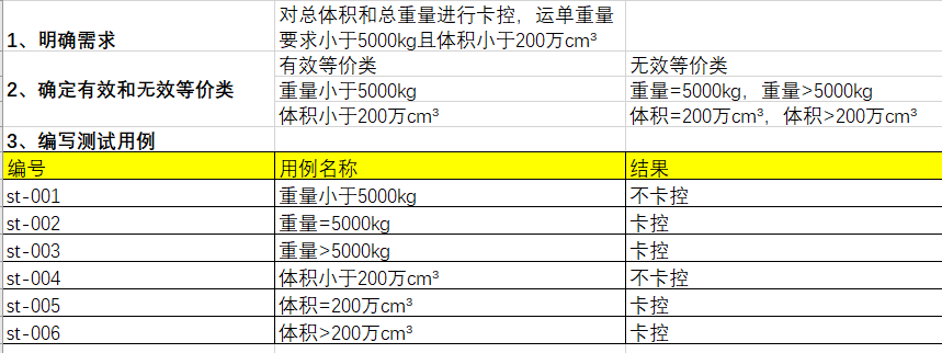 测试用例设计指南