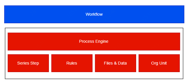流程引擎的架构设计