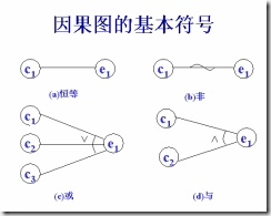 测试用例设计指南