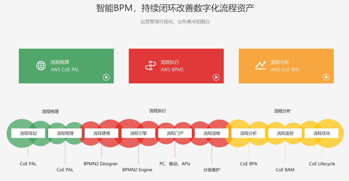 流程引擎的架构设计